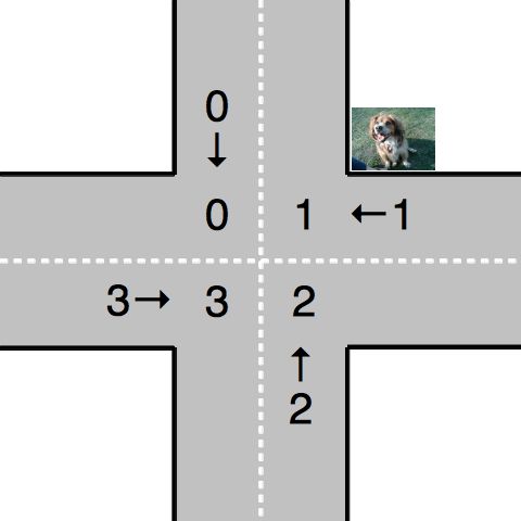 Stoplight diagram